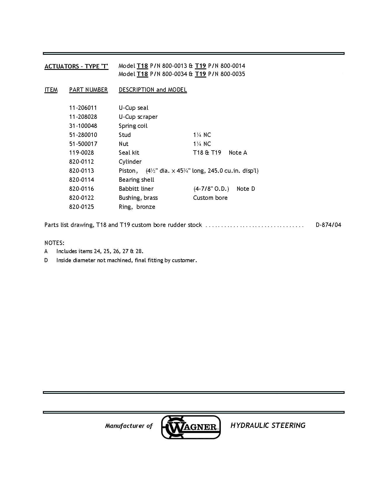 Model T18 & T19 Assembly Parts List